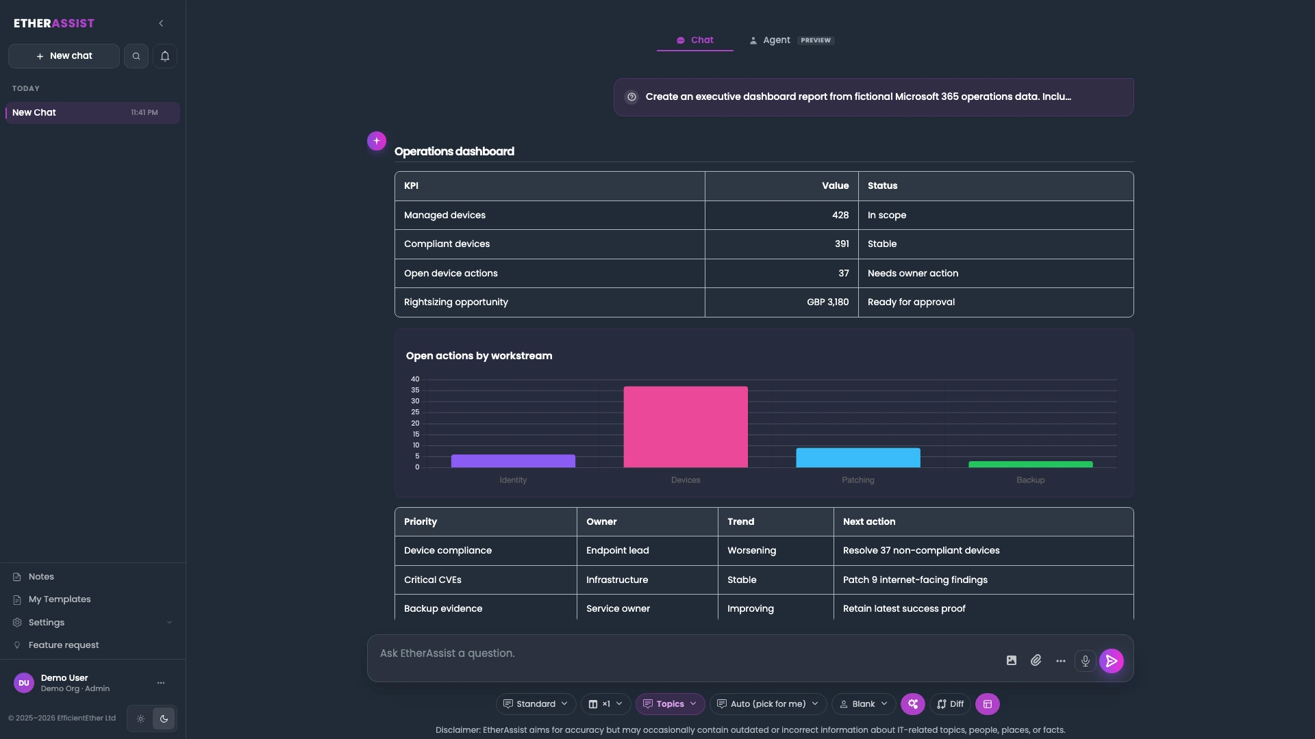 EtherAssist operations dashboard showing KPI, chart, ownership, and evidence output.